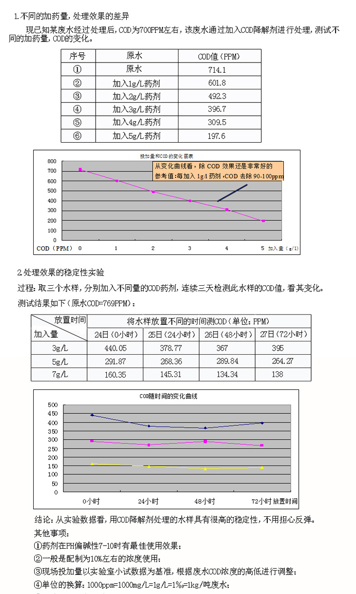 cod藥劑的實(shí)驗數(shù)據(jù)